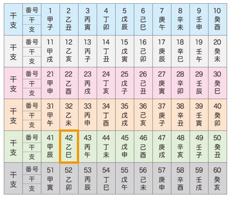 乙巳年 性格|乙巳（きのとみ）はどんな年？生まれの性格や特徴を。